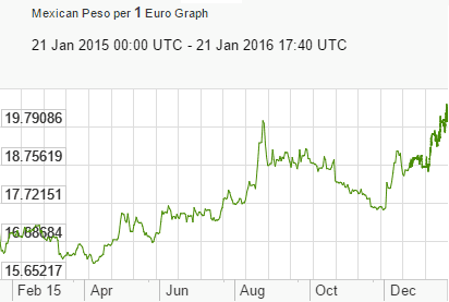 playa del carmen spanish school